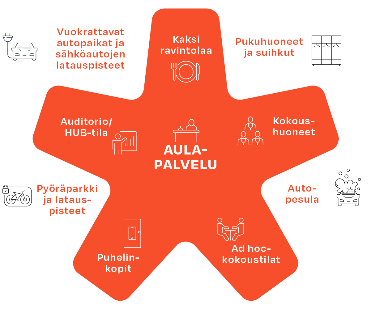 Palveluratas suomeksi fi