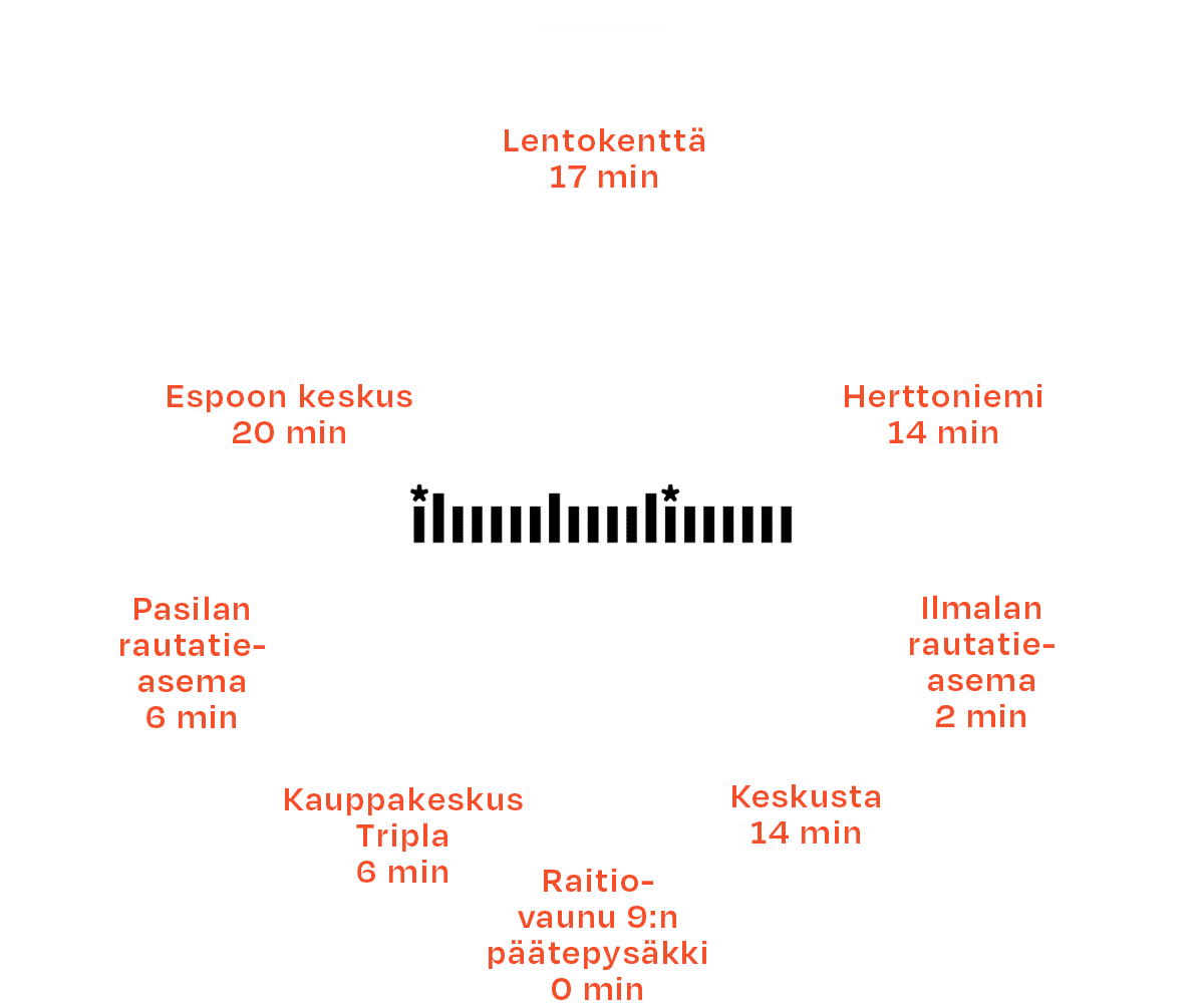 Rataskuva sijainti
