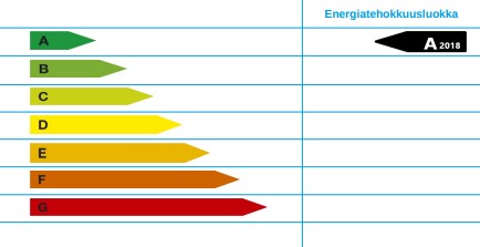 Energialuokka Energialuokka